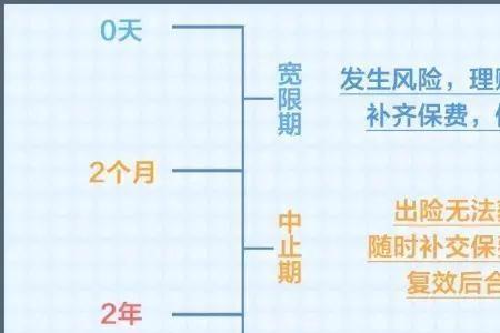 满期保费和签单保费区别