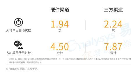 商铺抽点是怎么算的