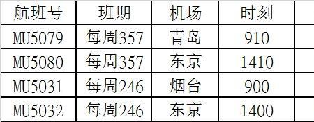 青岛到东京多少公里