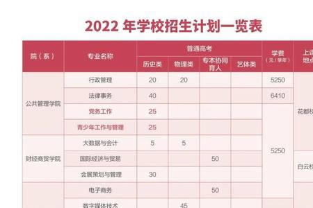广东行政职业学院白云校区专业