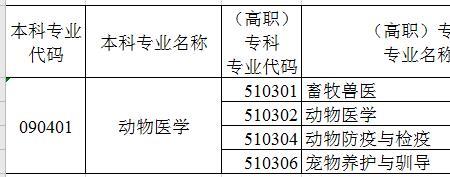 为什么报考畜牧兽医这个专业