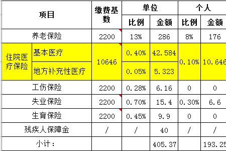 深圳三档医保每年有1000元怎么用