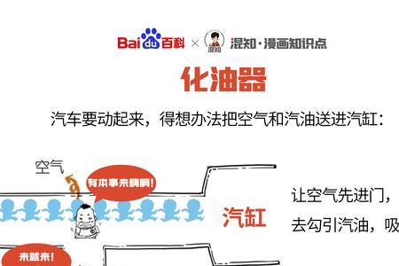 cqa适合哪种化油器