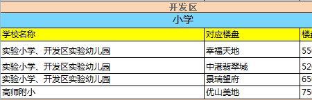 南通初中排名前十名