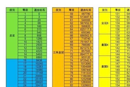 星会员15级多少经验