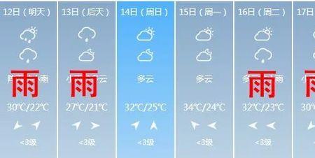 扬州市全年平均湿度
