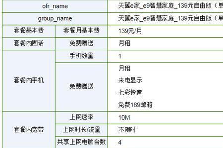 电信局收的每月30元是什么费用
