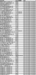 京鼎工程建设有限公司是国企吗
