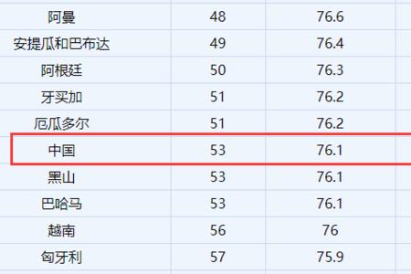 山东新泰市人均寿命