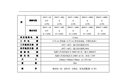 bm500a数字绝缘电阻测试仪使用方法