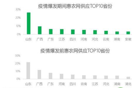 惠农网买的物品怎么查找