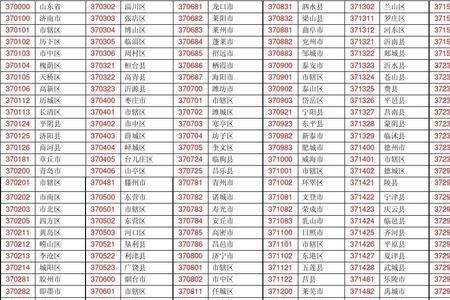 户口代码371是什么意思