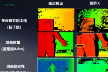 亚像素级触控是什么意思