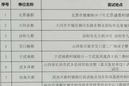 乡镇银行工作人员需要什么资格