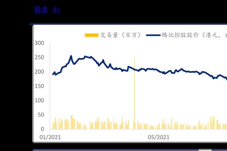 什么是价投类股票