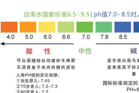 竹笋ph值