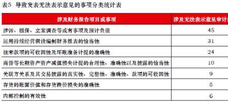 上市公司年报审计的委托人是谁