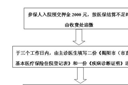 幼儿园医保办理流程