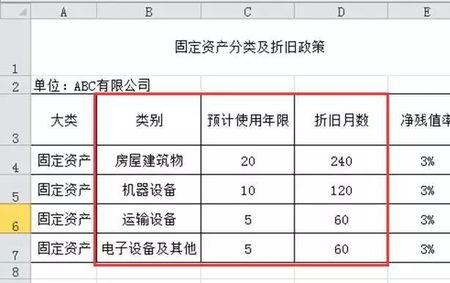 折旧值是什么意思