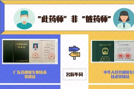 小药师资格证国家承认吗