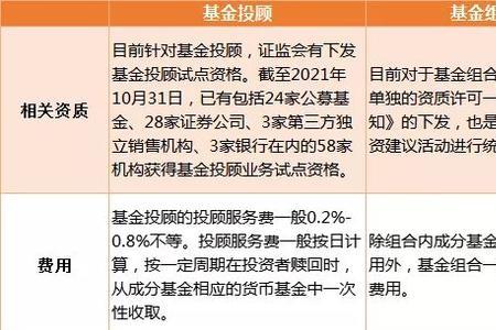 基金跟调是什么意思