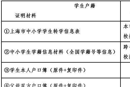 初中怎么办转学去西班牙