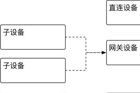 gbe接口是什么