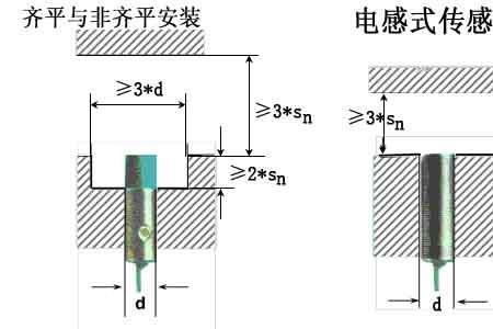 倍加福rlk28光电开关设置方法