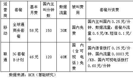 四大运营商谁的资费便宜