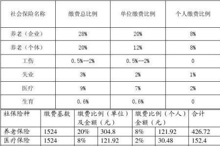 长沙社保要一年交满吗