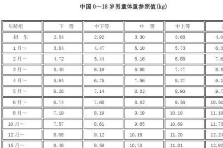 孕33周头围标准对照表