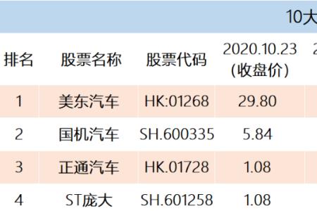 比亚迪2500底薪是什么级别