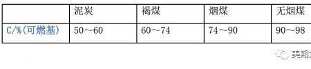 主焦和肥煤区别