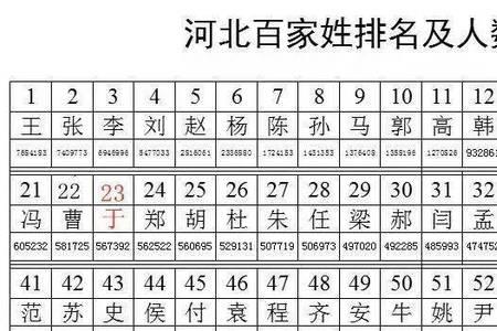 百家姓一共多少姓氏
