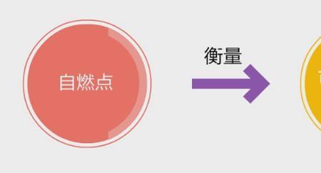 自燃点越低危险性越大还是越小