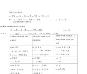 和equipment一样的不可数名词