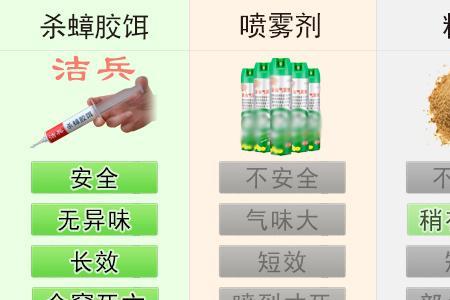 吡虫啉杀蟑螂怎么使用