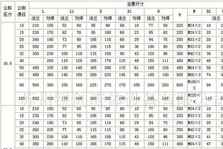 法兰中心距是什么意思