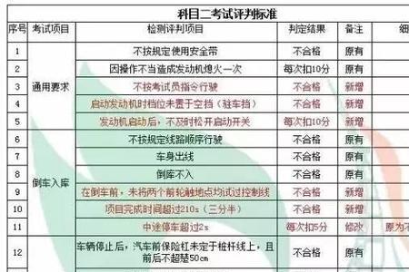 考驾照四个科目各多少分及格