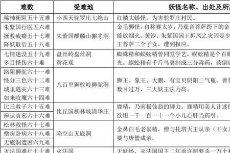 西游记全篇详解