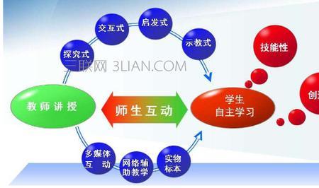 十种常见教学方法