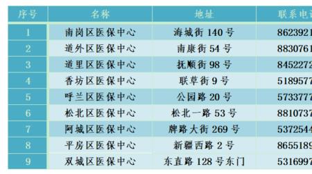 哈尔滨农垦医保怎么查询