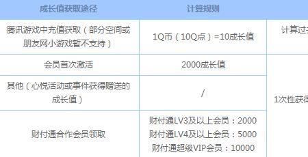 心悦俱乐部v3有什么用