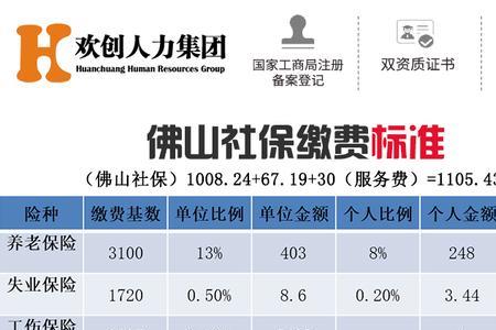 佛山马上退休了社保怎么交