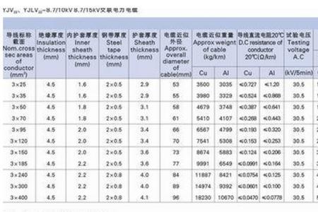 如何快速判断电缆线径