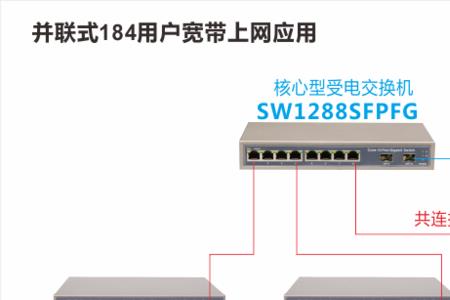 运营商网络怎么接入三层交换机