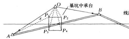 什么是交会法