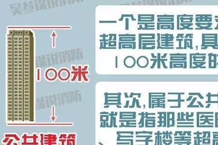 共32层住31层的真实感受