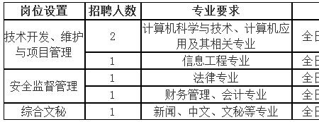 邮政外包工能干多久