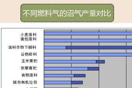 一立方沼气发多少电